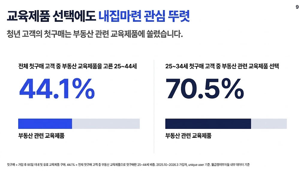 출처=월급쟁이부자들