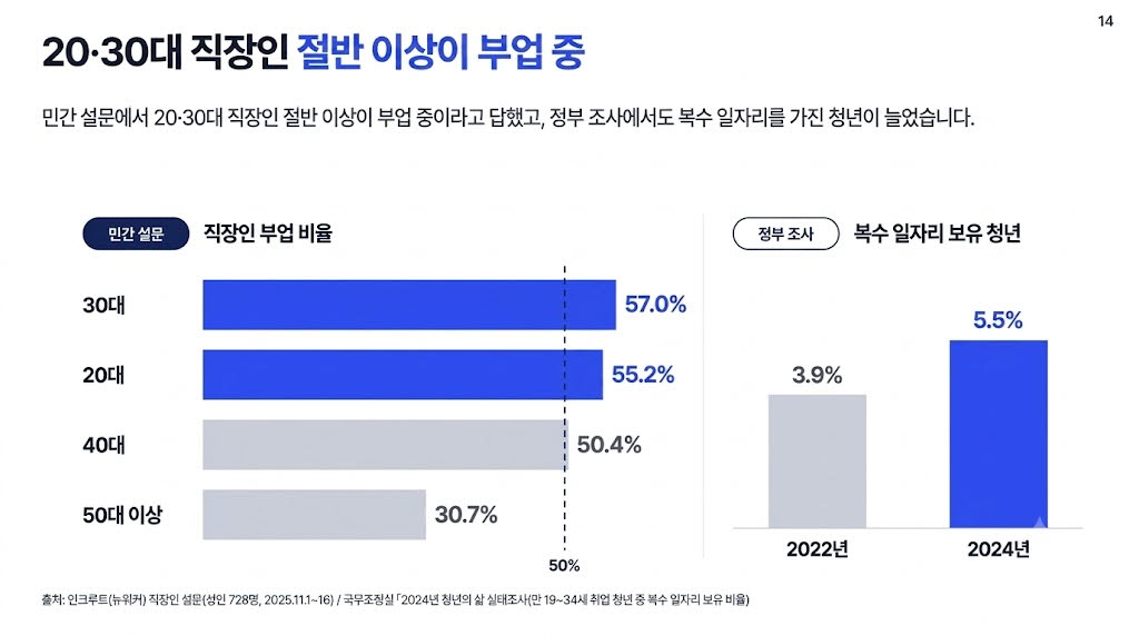 출처=월급쟁이부자들