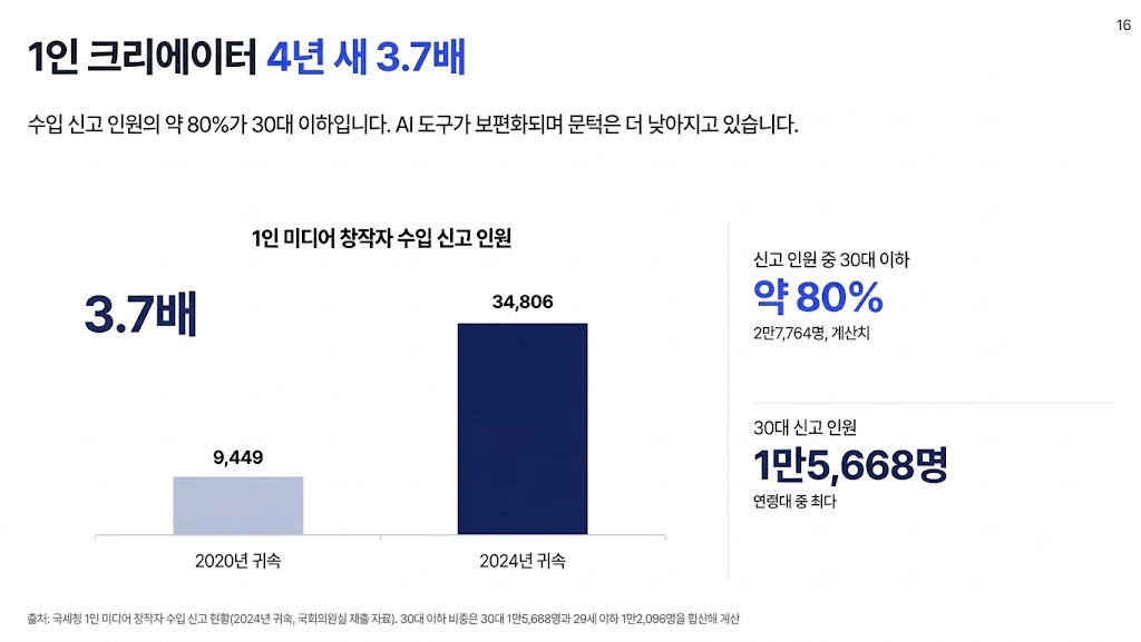 출처=월급쟁이부자들