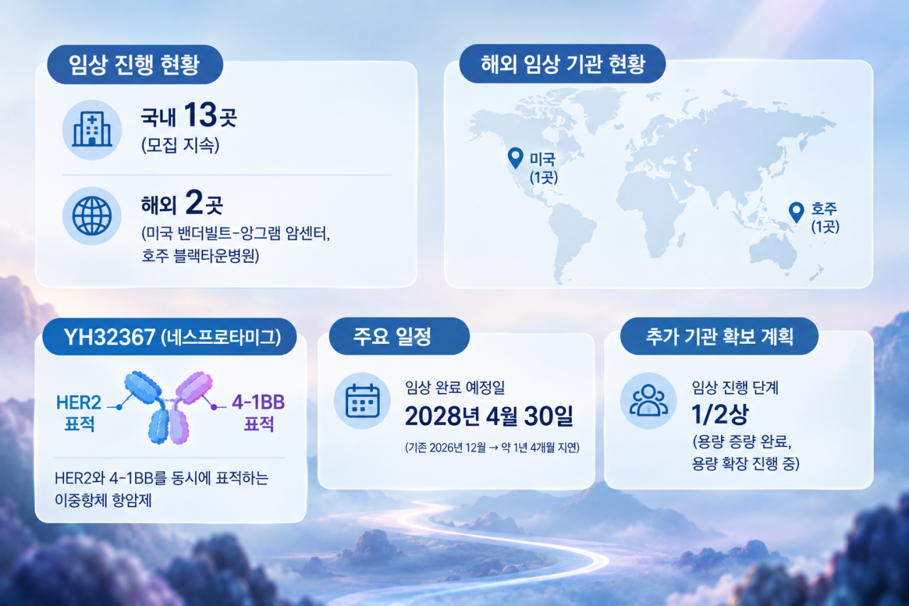 네스프로타미그 임상 진행 현황.(사진=챗GPT.)
