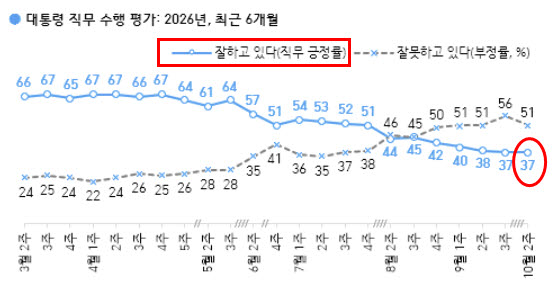 (사진=한국갤럽)