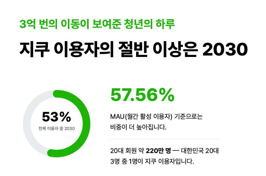 출처=지쿠