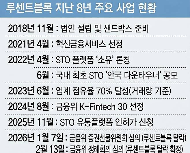 (자료=루센트블록, 그래픽=이데일리 김일환 기자)