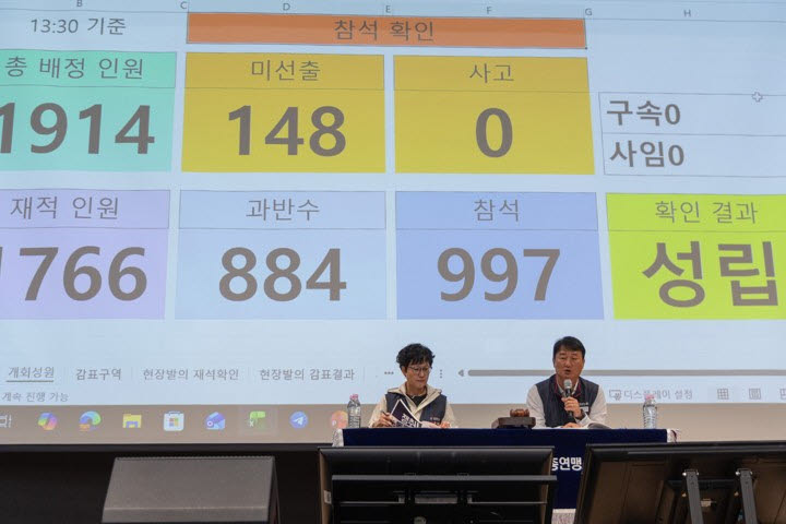 7일 오후 경기도 고양시 킨텍스에서 열린 전국민주노동조합총연맹 제85차 임시대의원대회에서 민주노총 양경수 위원장(오른쪽)이 성원 보고 등 회의를 진행하고 있다. 왼쪽은 민주노총 엄미경 사무총장 직무대행. (사진=연합뉴스)