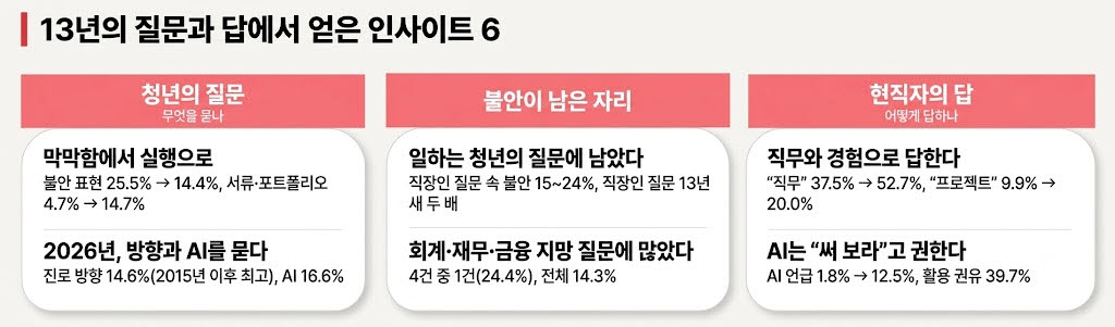 출처=잇다