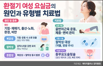 기침·웃을 때 소변 샌다면…복압성 요실금, 운동부터 고려