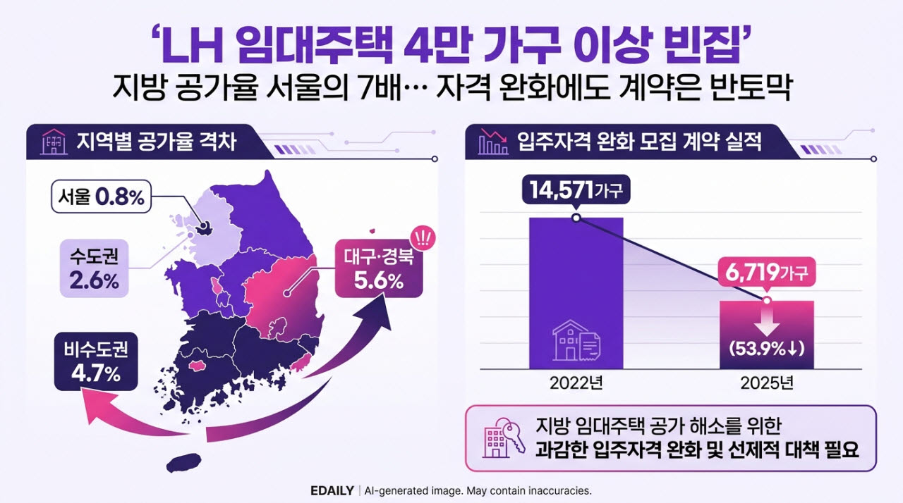 [본 이미지는 AI 기술을 활용해 제작되었습니다.]
