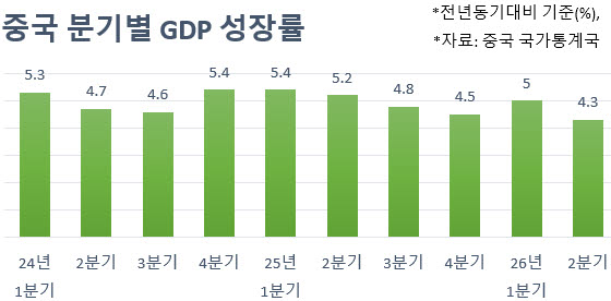 중국 소비 부진 속 황금연휴 효과 기대…5중전회에 쏠리는 눈