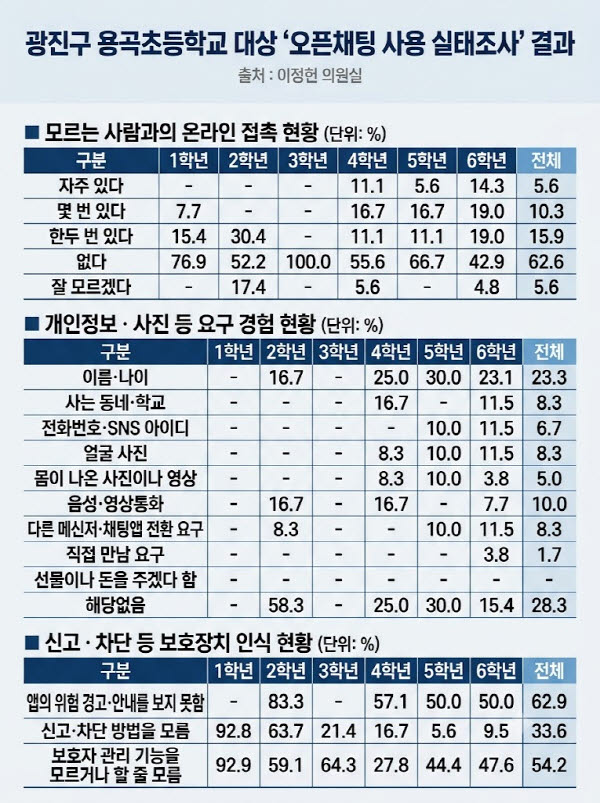 '중2 여자' 채팅방 만들자 35명 입장…통화 요구에 신체 사진까지