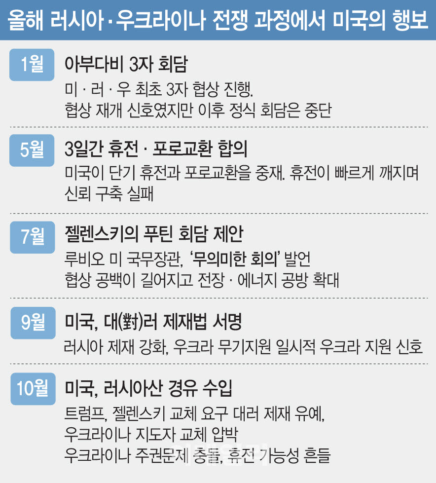 그래픽=문승용 기자