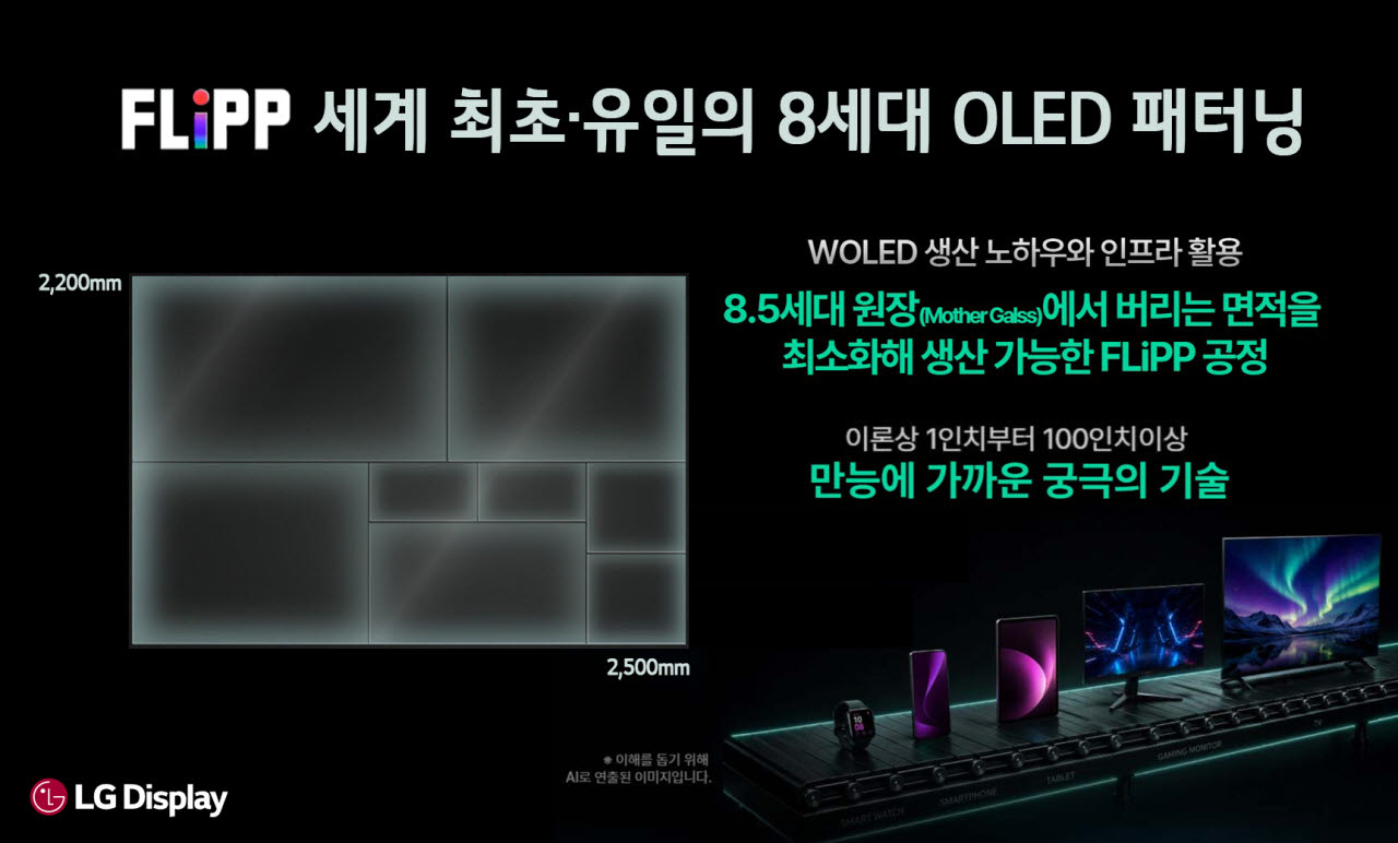 (사진=LG디스플레이)