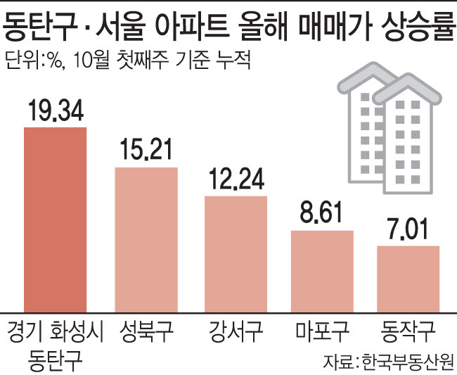 동탄구 서울 아파트 올해 매매가 상승률. (사진=이데일리 문승용 기자)