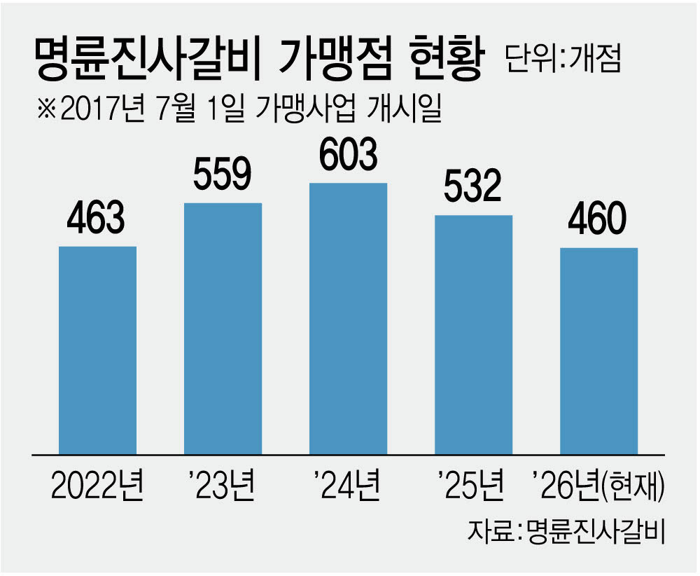 그래픽=이데일리 김정훈 기자