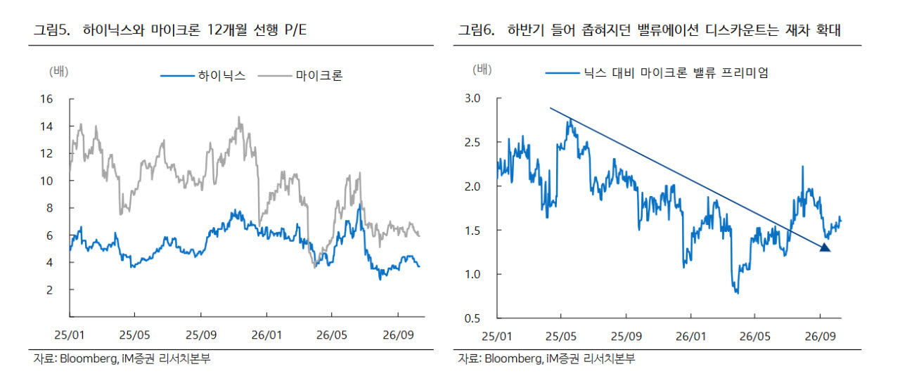 마이크론은 비싼데 하이닉스는 왜 싸지?…반도체 탓 아니었다