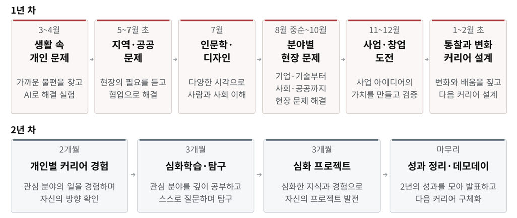 SK 아이젠 교육과정.