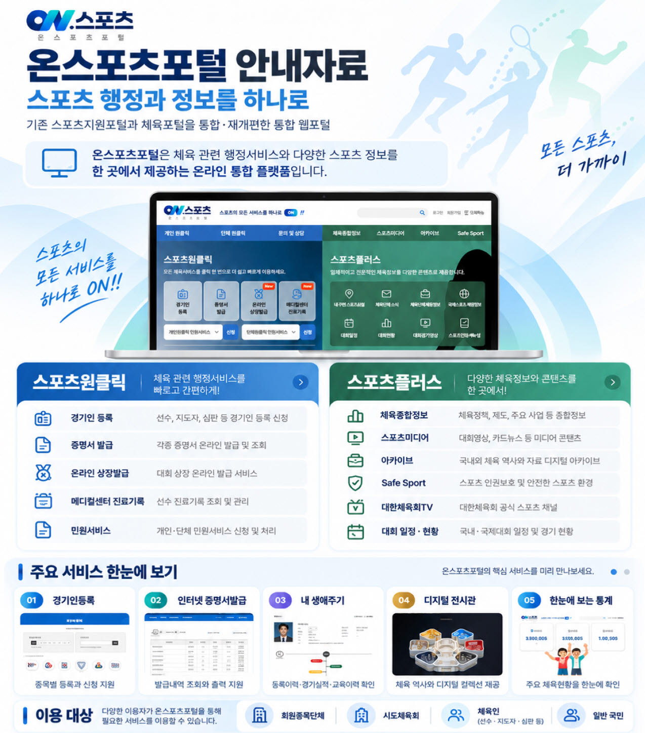 사진=대한체육회