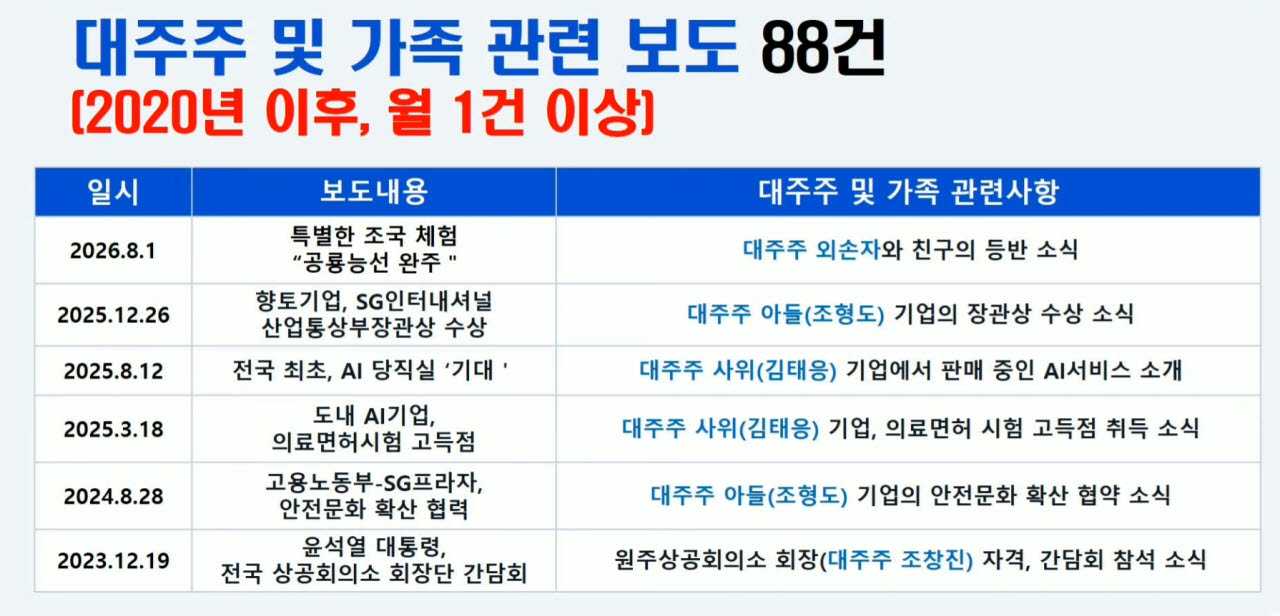 (사진=최혁진 의원실)