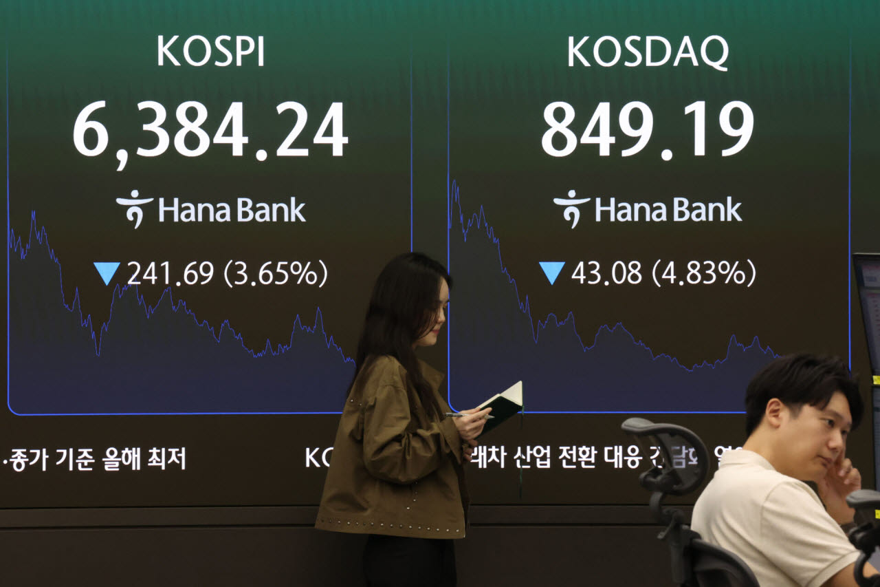 [이데일리 이영훈 기자] 코스피가 3.65%(241.69포인트) 내린 6384.24으로 마감한 12일 서울 중구 하나은행 딜링룸 전광판에 종가 시황이 나오고 있다. 코스닥지수는 전 거래일보다 4.83%(43.08포인트) 하락한 849.19에 장을 마감했다. 또 서울 외환시장에서 원·달러 환율은 전 거래일보다 7.7원 내린 1335.1원에 주간 거래를 마쳤다.