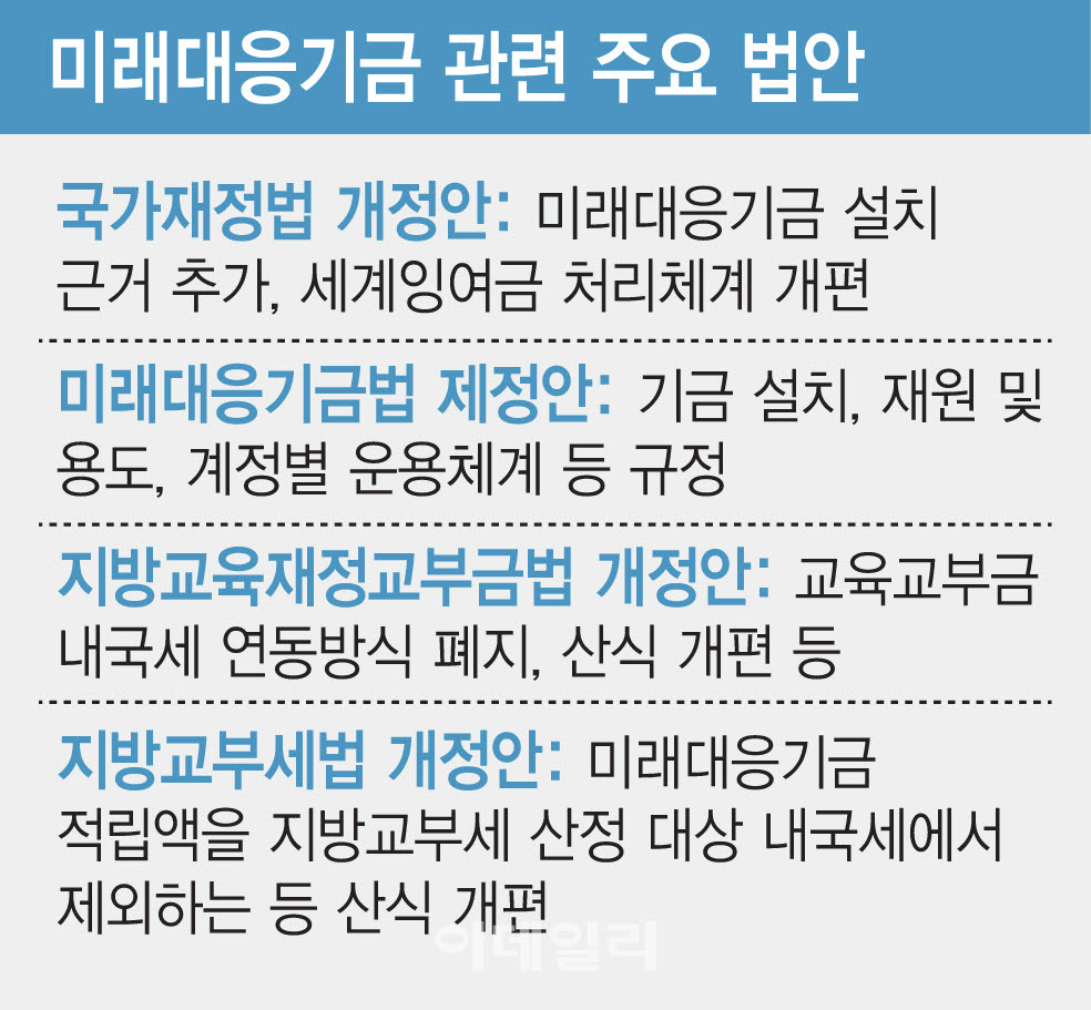 (그래픽=김일환 기자)