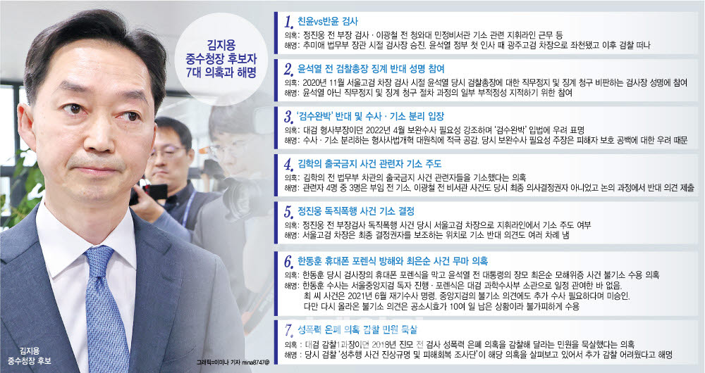 [이데일리 이미나 기자]