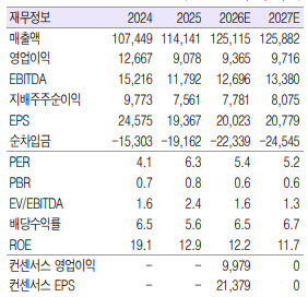(자료=흥국증권)