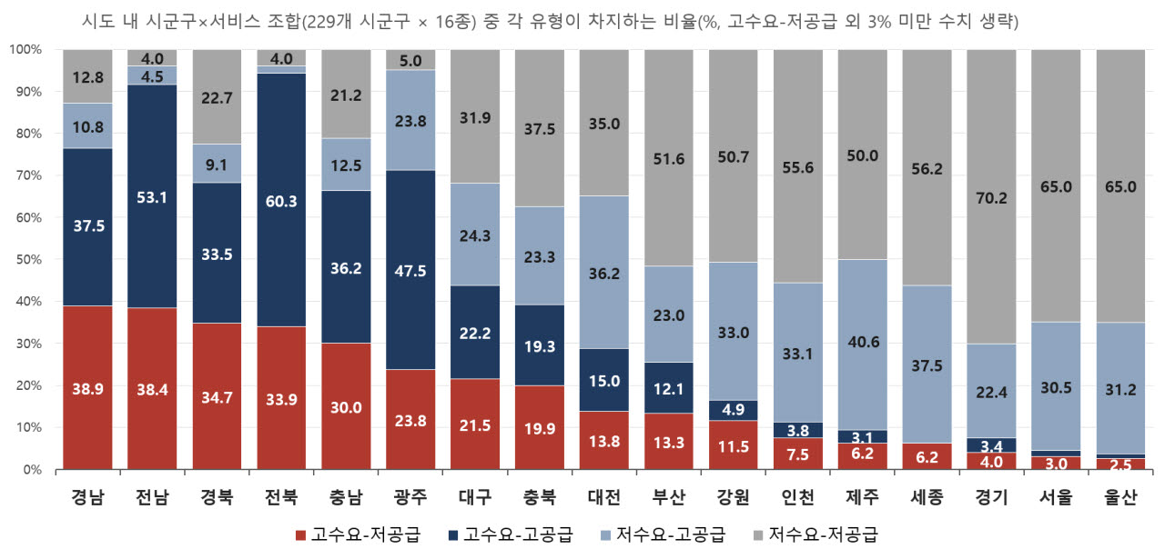 (자료=보건복지부)