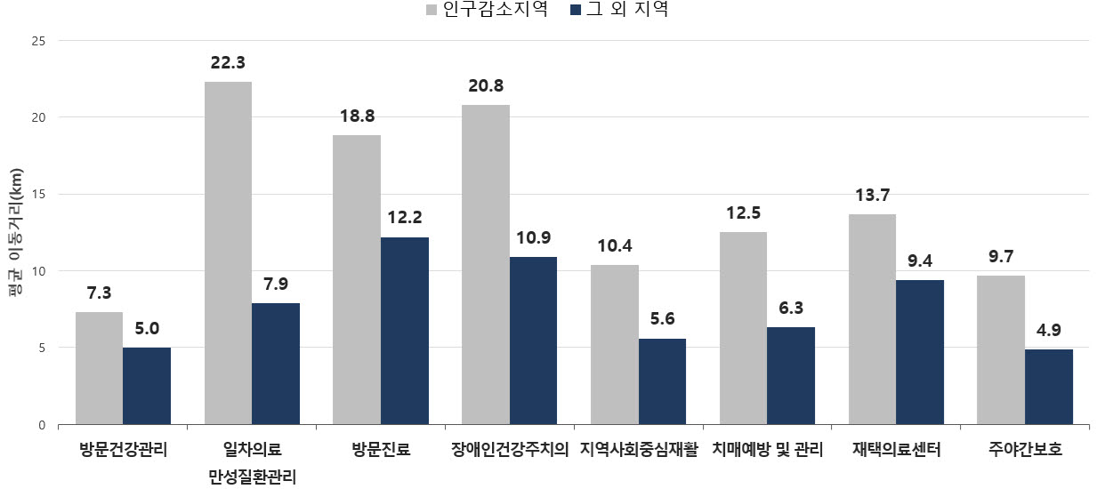 (자료=보건복지부)