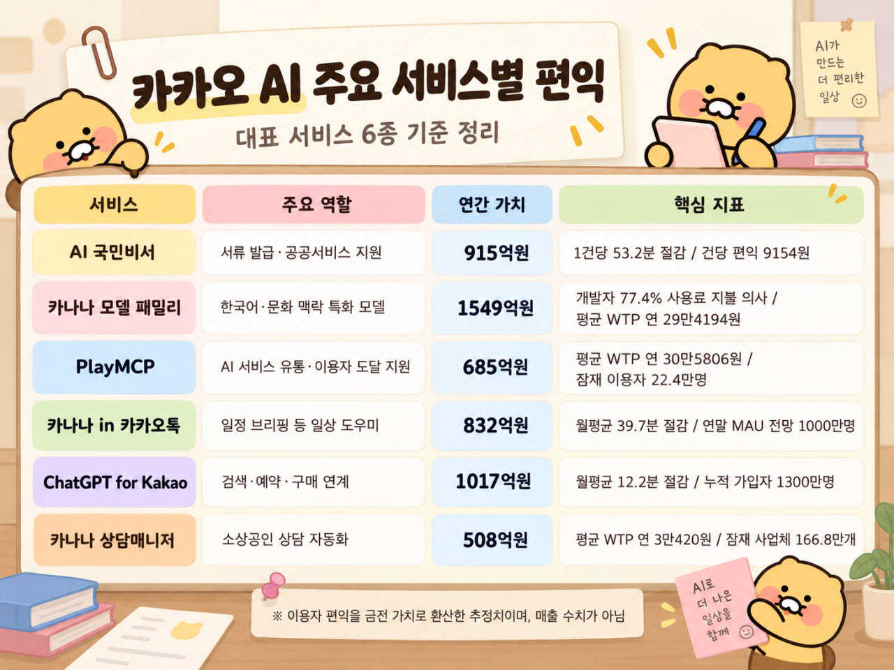 AI 생성 이미지. (자료=카카오)