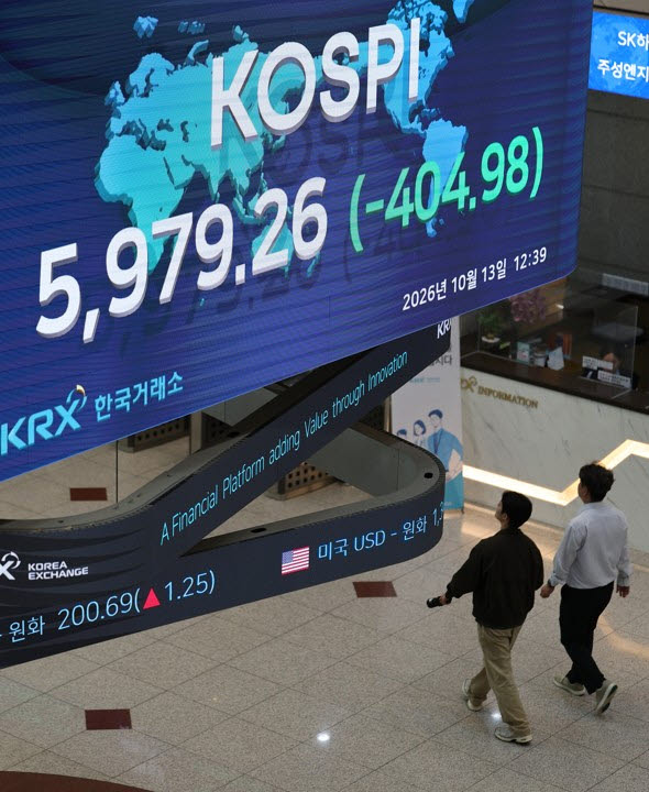 13일 서울 여의도 한국거래소에 코스피 및 개별 종목 지수가 표시되고 있다. 이날 코스피는 6%대의 급락세를 보이며 크게 출렁이고 있다. 급락으로 장중 한때 프로그램 매도호가 일시효력정지(매도 사이드카)가 발동되기도 했다. 사진=연합