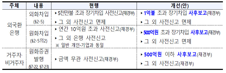 자료=재정경제부