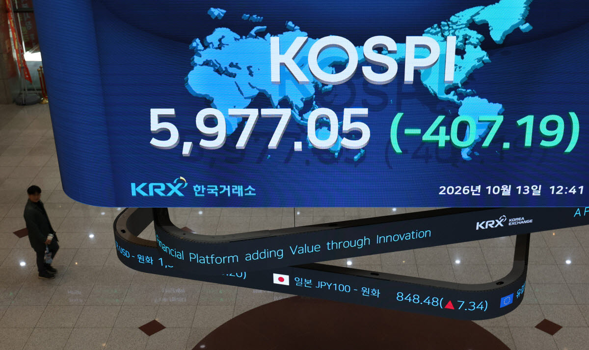 13일 서울 여의도 한국거래소에 코스피 및 개별 종목 지수가 표시되고 있다. 급락으로 장중 한때 프로그램 매도호가 일시효력정지(매도 사이드카)가 발동되기도 했다. (사진=연합뉴스)