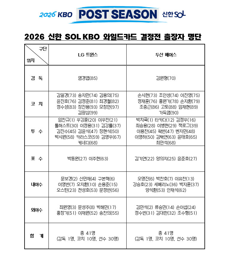 KBO 와일드카드 결정전 엔트리