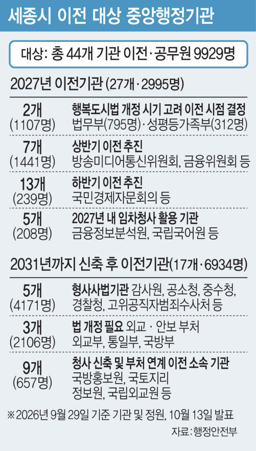 (그래픽= 김일환 기자)