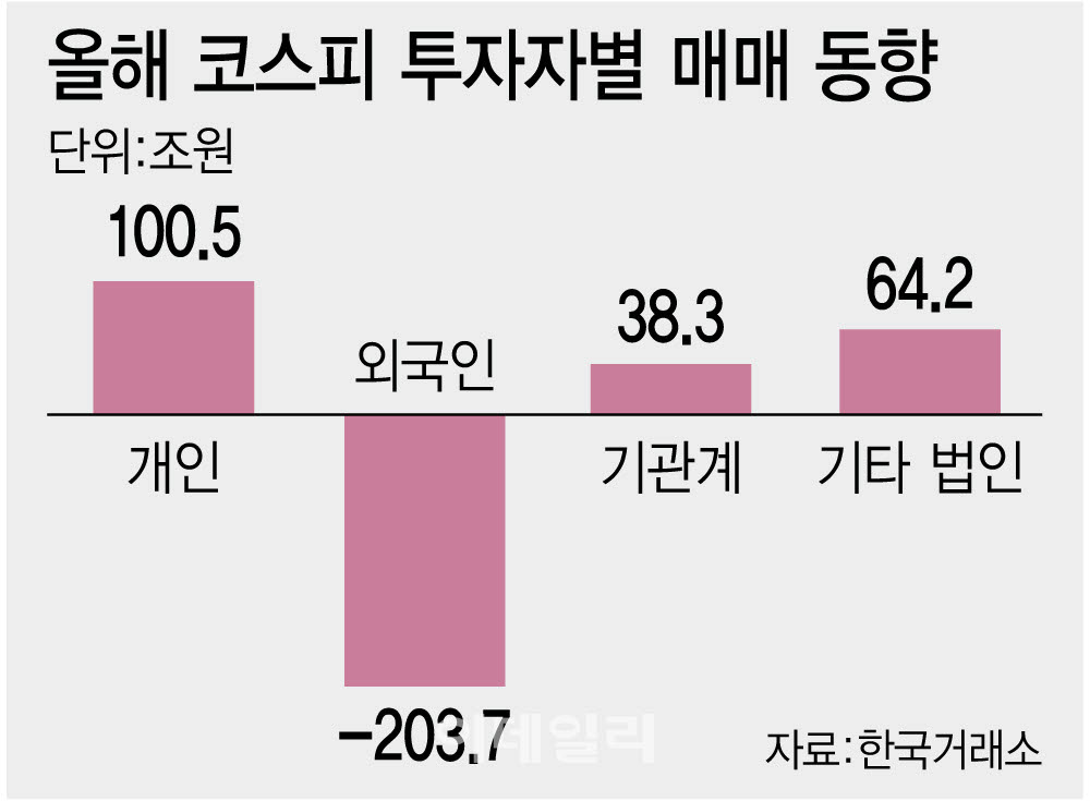 [이데일리 이미나 기자]