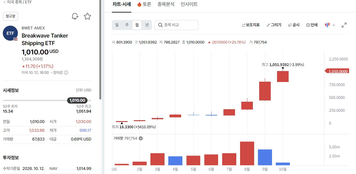 사진=네이버 증권