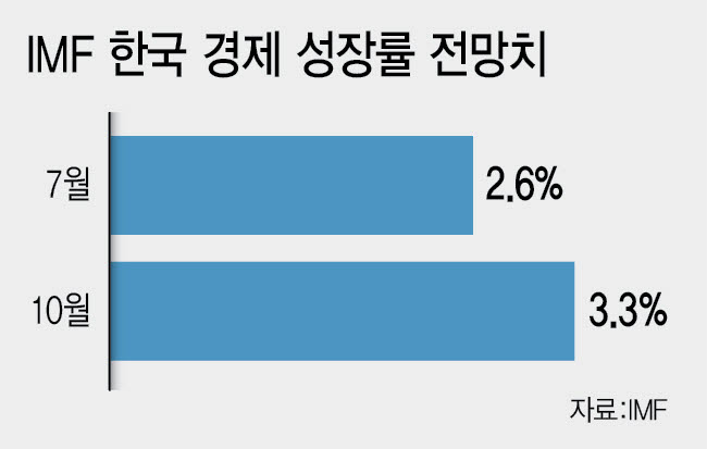 (그래픽=이미나 기자)