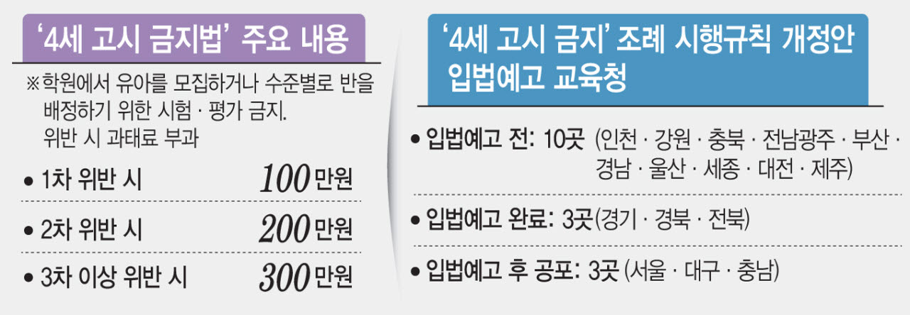 (자료= 법제처·교육청, 그래픽= 문승용 기자)
