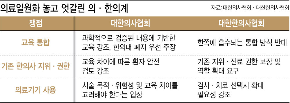(그래픽= 이미나 기자)