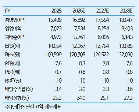 신한지주, 롯데손해보험 인수