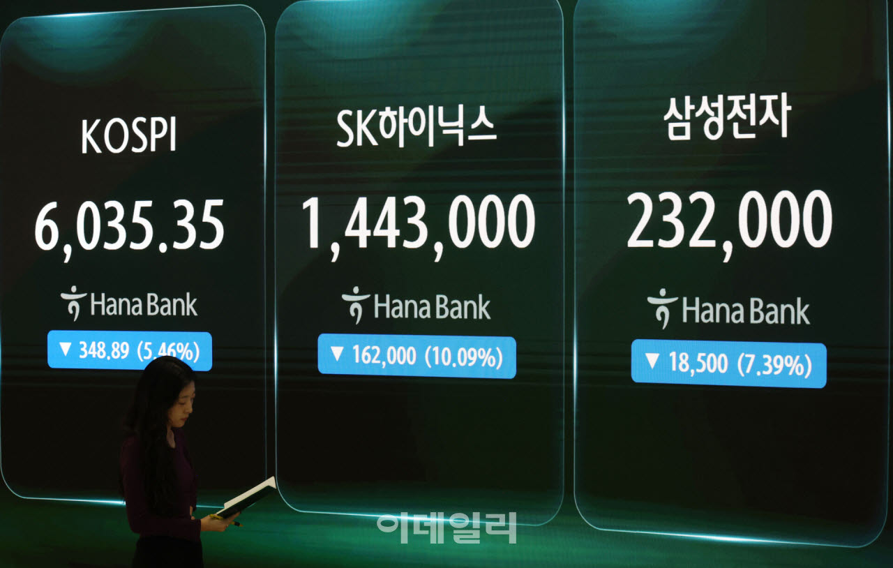코스피가 348.89포인트(5.46%) 내린 6,035.35로 거래를 마친 13일 서울 중구 하나은행 딜링룸 전광판에 종가 시황이 나오고 있다.(사진=이데일리 이영훈 기자)