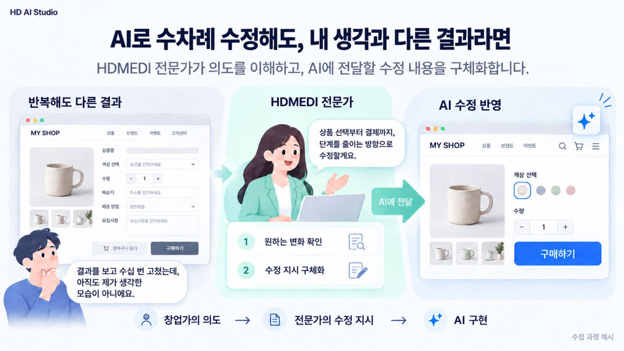 에이치디메디, ‘모두의 창업’ 프로젝트 공급기업 선정… 창업가 사업화 지원