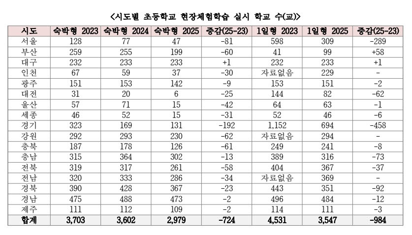 (자료=서범수 국민의힘 의원실)