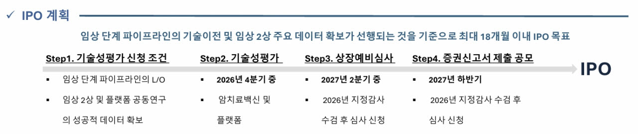 애스톤사이언스 IPO 계획 (자료=애스톤사이언스)