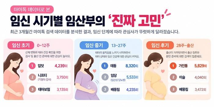 라이프엑스 마미톡 이용자 데이터 인포그래픽 (사진=라이프엑스)