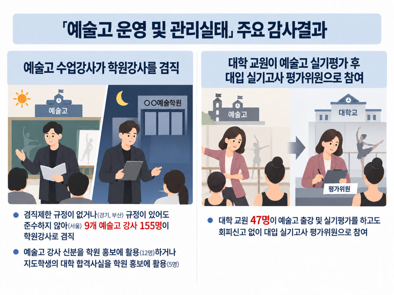 낮에는 예고 강사, 밤에는 학원…강사 155명 '두 집 살림' 했다