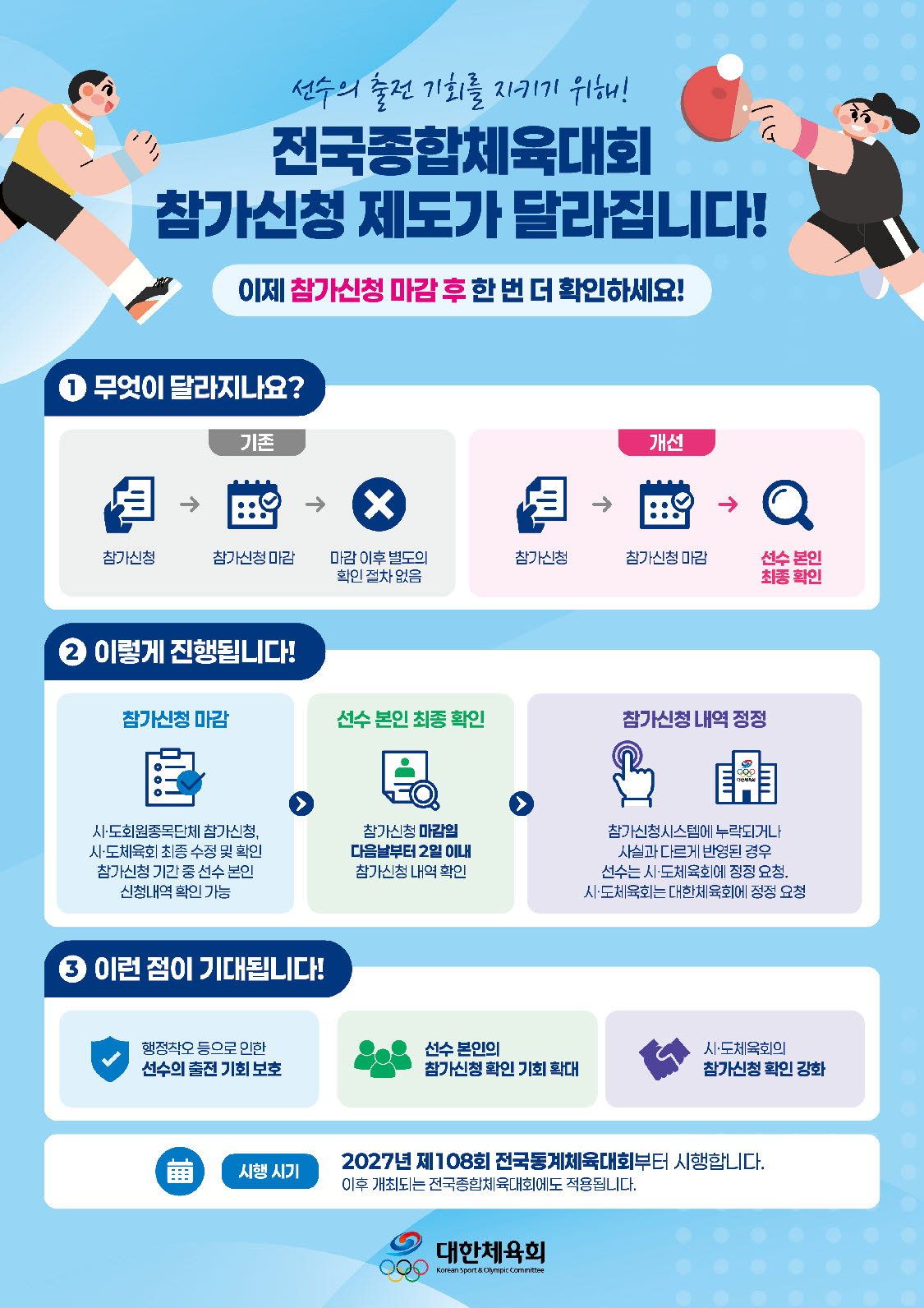 사진=대한체육회