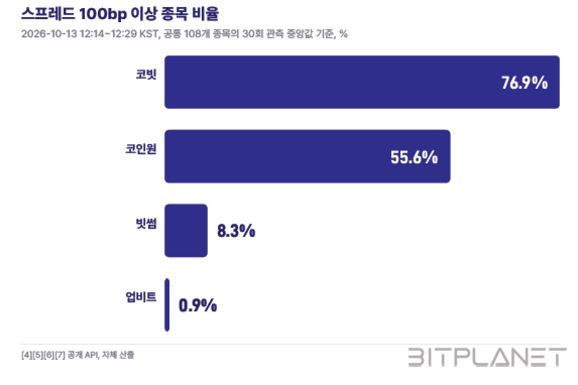 (사진=비트플래닛)