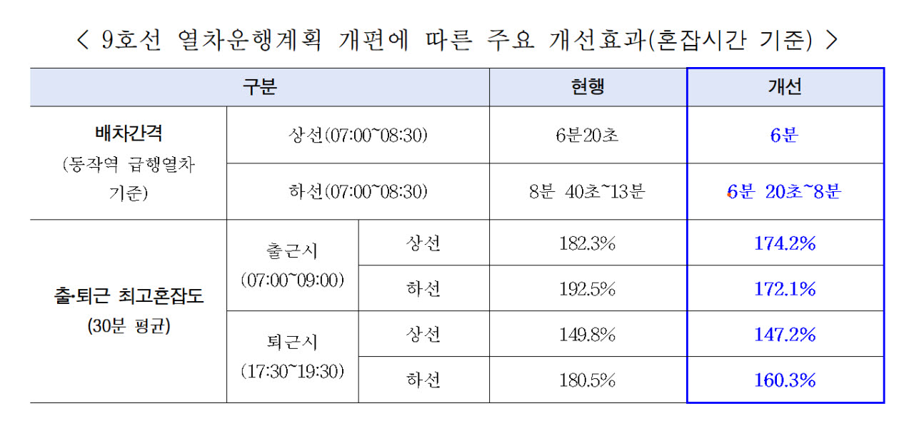 (자료=서울시)