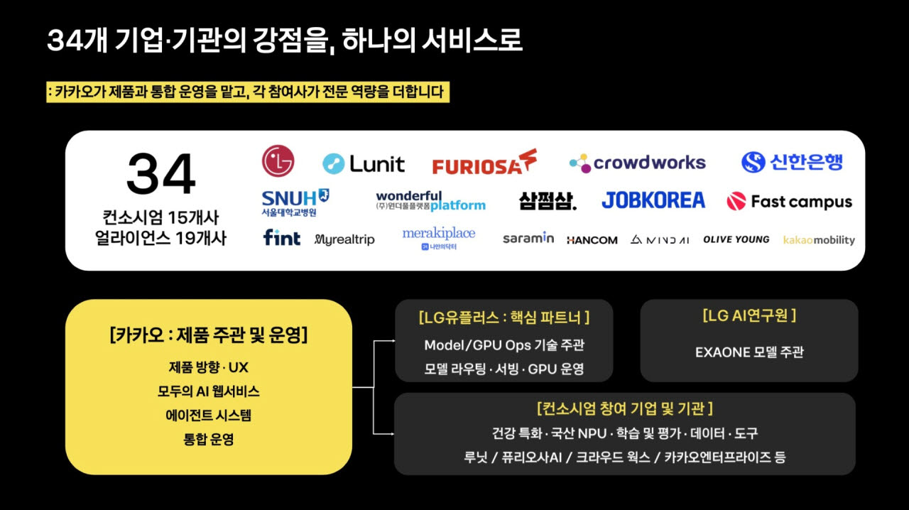 카카오 모두의AI 컨소시엄에는 현재 15개사와 얼라이언스 19개사 등 총 34개 기업·기관이 참여하고 있다.(사진=카카오)
