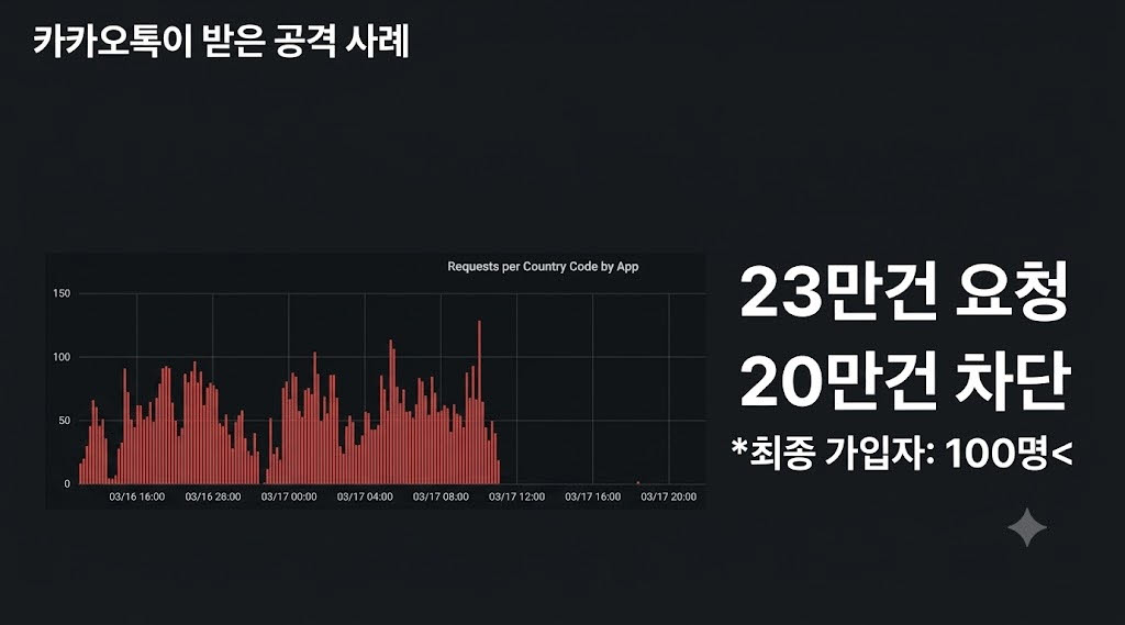 출처=카카오